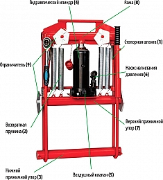 Конструкция передавливателя гидравлического для полиэтиленовых труб Brexit BrexPress G200, 12 т